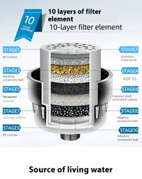 Multi-layer EasyCuizy shower filter showing stages for chlorine and hard water removal